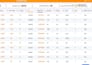 do  product hunting for amazon